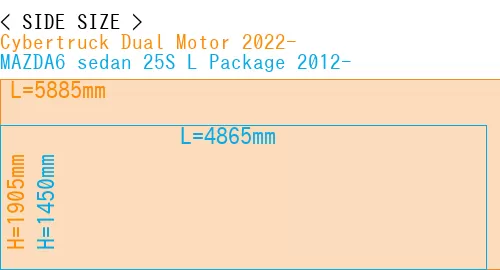 #Cybertruck Dual Motor 2022- + MAZDA6 sedan 25S 
L Package 2012-